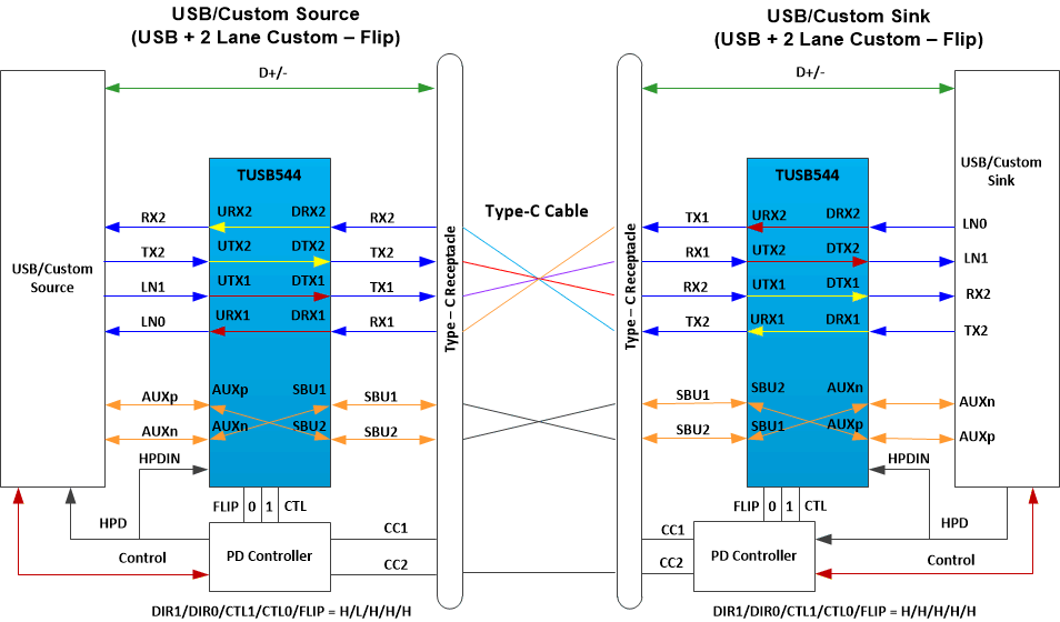 TUSB544 USB31_2_lane_custom_withflip.gif