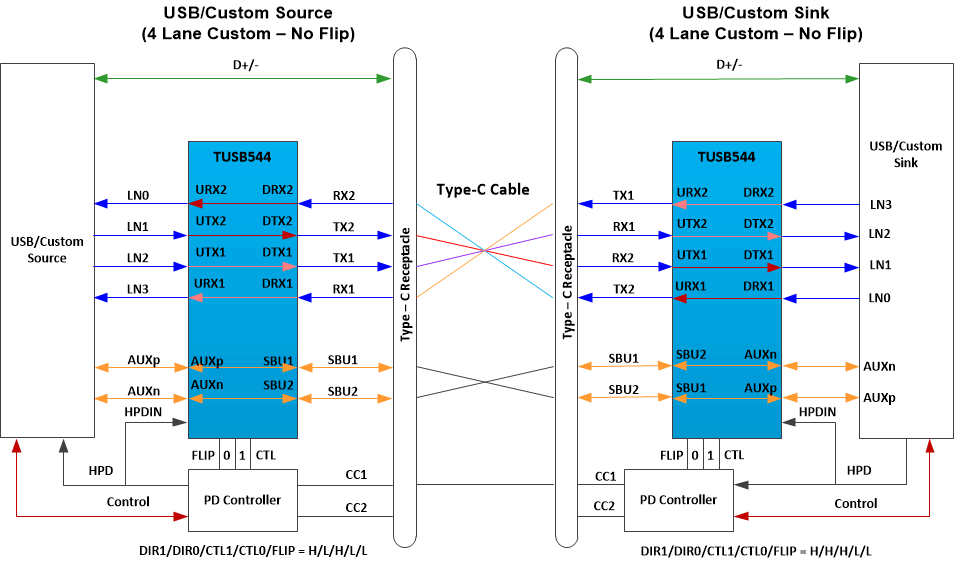 TUSB544 USB31_4_lane_custom_noflip.gif