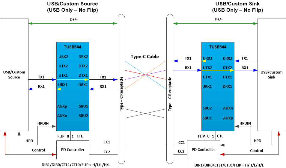 TUSB544 USB31_only_custom_alt_mode_noflip.gif