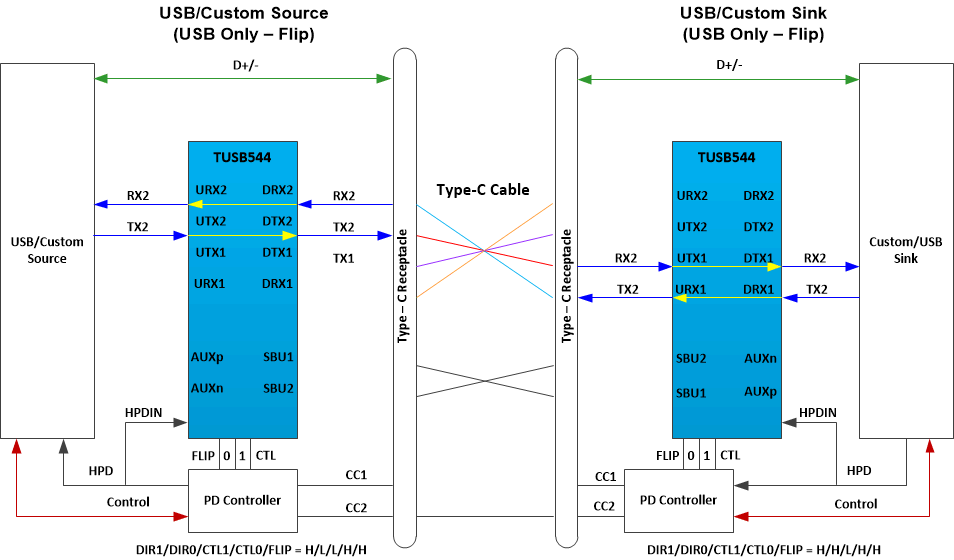 TUSB544 USB31_only_custom_alt_mode_withflip.gif