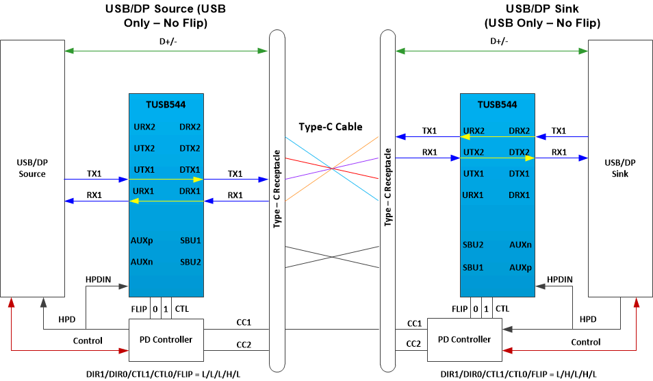 TUSB544 USB31_only_noflip.gif