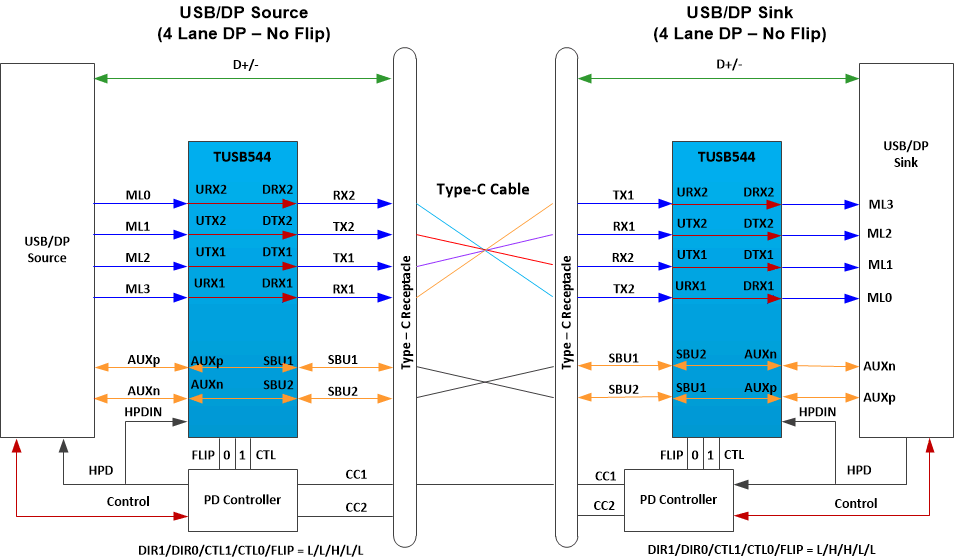 TUSB544 four_lane_dp_no_flip.gif