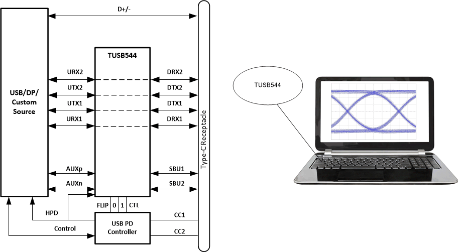 TUSB544 fp_schamatic.gif