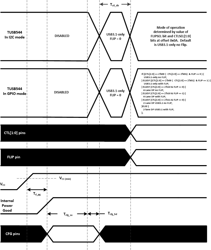 TUSB544 power_up_timing.gif