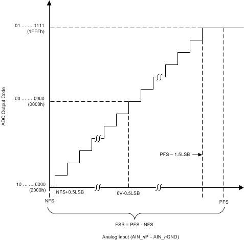 ADS8578S an_adc_tx_function_BAS825.gif