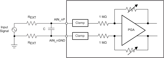 ADS8578S an_clamp_balanced_RC_sbas642.gif