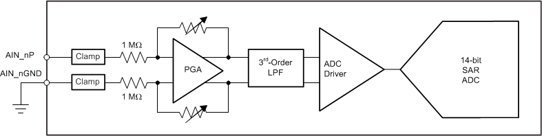 ADS8578S an_input_channel_BAS825.gif