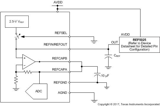 ADS8578S an_reference_ext_sbas642.gif