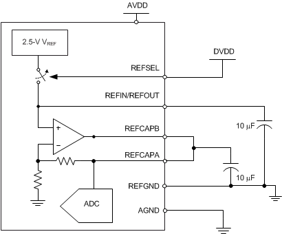 ADS8578S an_reference_int_sbas833.gif