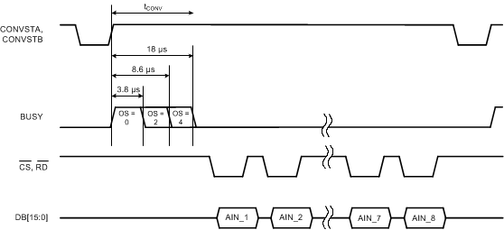 ADS8578S tim_osr_par_sbas642.gif