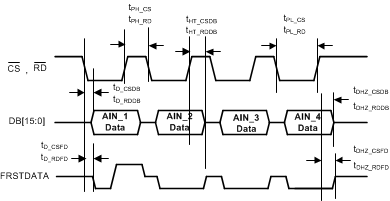 ADS8584S tim_par_data_read_CSzRD_tied_BAS834.gif