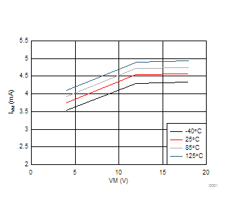 DRV8846 D001_SLLSEK2.gif