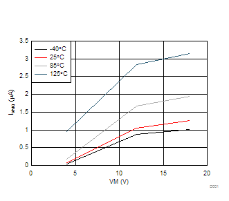 DRV8846 D002_SLLSEK2.gif