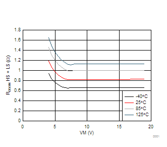 DRV8846 D003_SLLSEK2.gif