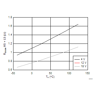 DRV8846 D004_SLLSEK2.gif