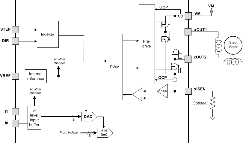 DRV8846 PWM_motor_LLSEK2.gif