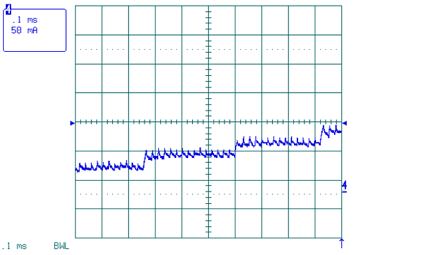 DRV8846 plot_2_LLSEK2.gif