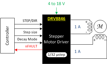 DRV8846 sch_simp_LLSEK2.gif