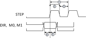 DRV8846 tim_STEP_DIR_LLSEK2.gif