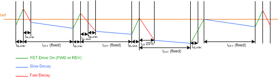 DRV8846 tim_decay_2_LLSEK2.gif