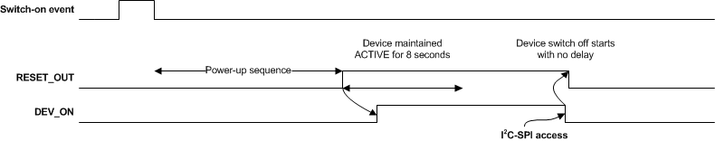 TPS659038-Q1 TPS659039-Q1 AUTODEVON_Mode_Timing_Diagrams1_SWCS095.gif