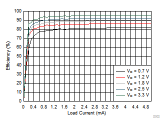 TPS659038-Q1 TPS659039-Q1 D002_SWCS095.gif