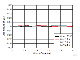 TPS659038-Q1 TPS659039-Q1 D016_SWCS095.gif