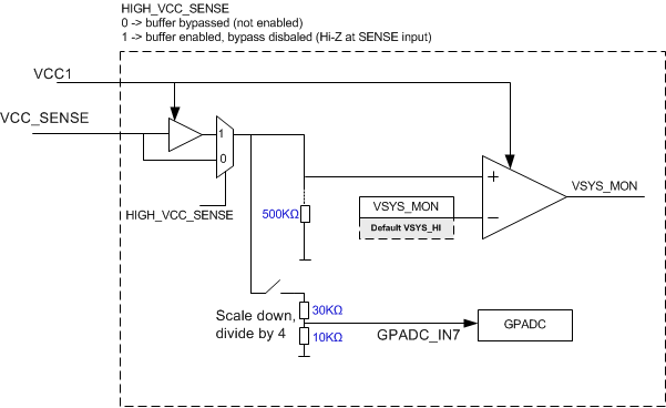 TPS659038-Q1 TPS659039-Q1 HIGH_VCC_SENSE.gif