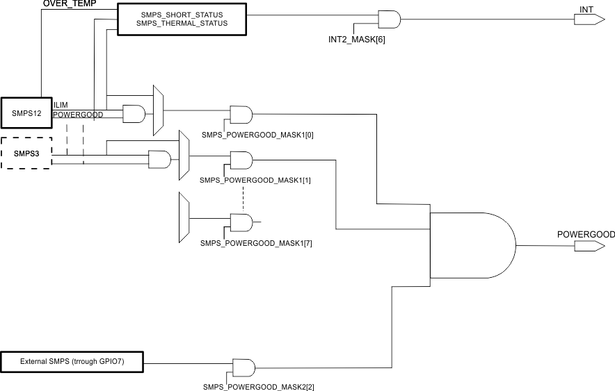 TPS659038-Q1 TPS659039-Q1 POWERGOOD_Block_Diagram_SWCS095.gif