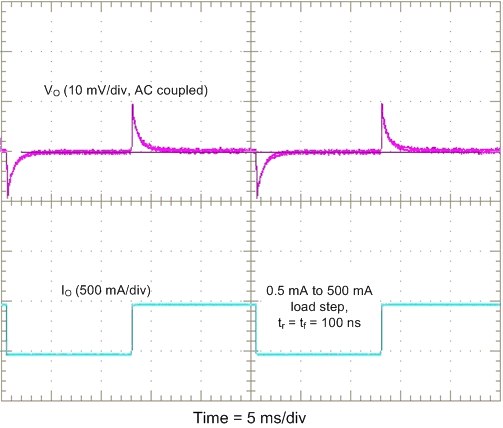 TPS659038-Q1 TPS659039-Q1 SMPS12_3_4_5_6_7_swcs095.gif