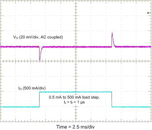 TPS659038-Q1 TPS659039-Q1 SMPS8_9_swcs095.gif