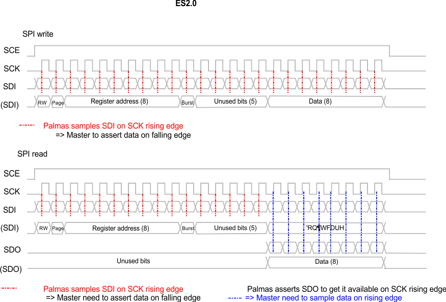 TPS659038-Q1 TPS659039-Q1 SPI_Single_Read_Write_Access_SWCS095.gif