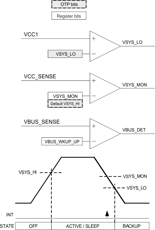 TPS659038-Q1 TPS659039-Q1 System_Comparators_SWCS095.gif