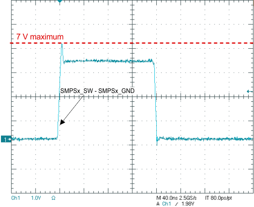 TPS659038-Q1 TPS659039-Q1 layout_ls_swcs095.gif