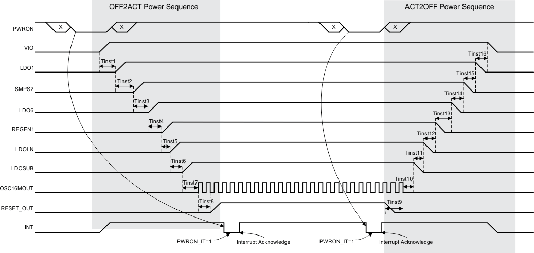 TPS659038-Q1 TPS659039-Q1 power_sequence_example_wcs-95.gif