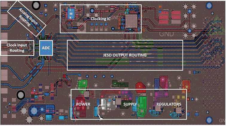 ADC32RF42 evm_layout_sbas747.gif