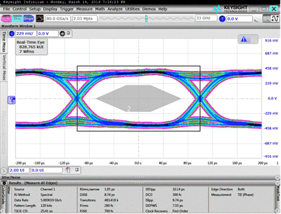 ADC32RF42 eye_dgm1_sbas747.gif