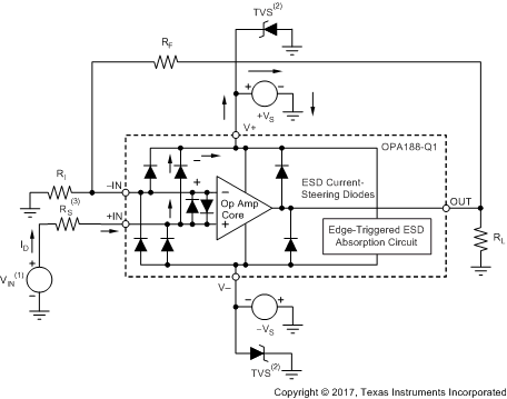 OPA188-Q1 OPA2188-Q1 equ_int_esd_circuitry_sbos860.gif