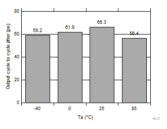 CDCS504-Q1 ac_D005_SCAS951.gif