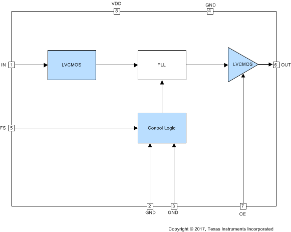 CDCS504-Q1 fbd-01-SCAS951.gif