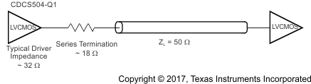 CDCS504-Q1 load_bd_cas951.gif