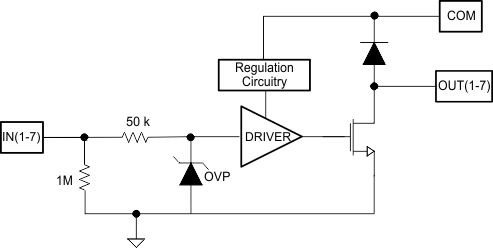 TPL7407LA channel_diagram_SLRS073.gif