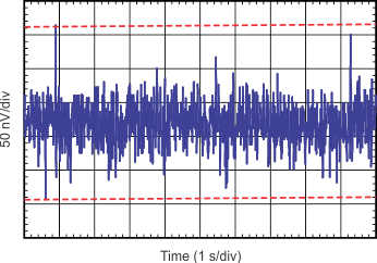 OPA180-Q1 OPA2180-Q1 alt_sbos584.gif