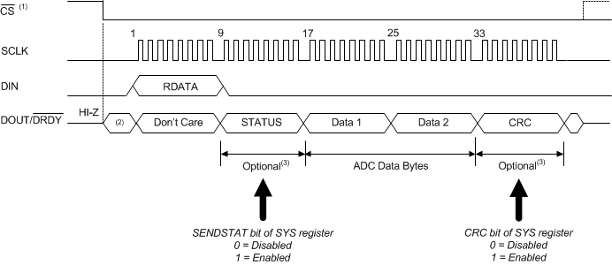 ADS114S06 ADS114S08 ai_cmd_read_sbas815.gif