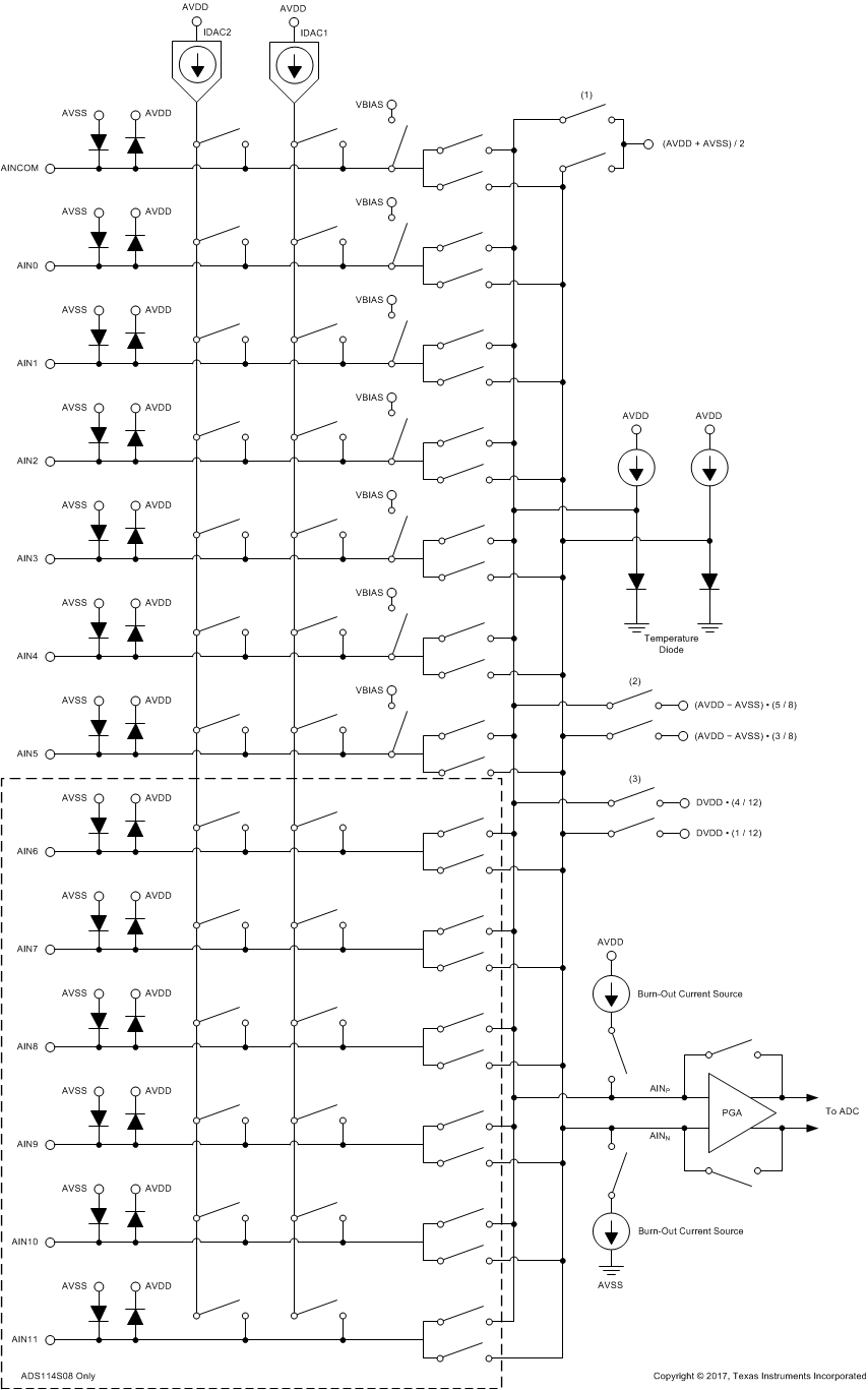 ADS114S06 ADS114S08 ai_input_mux_sbas815.gif