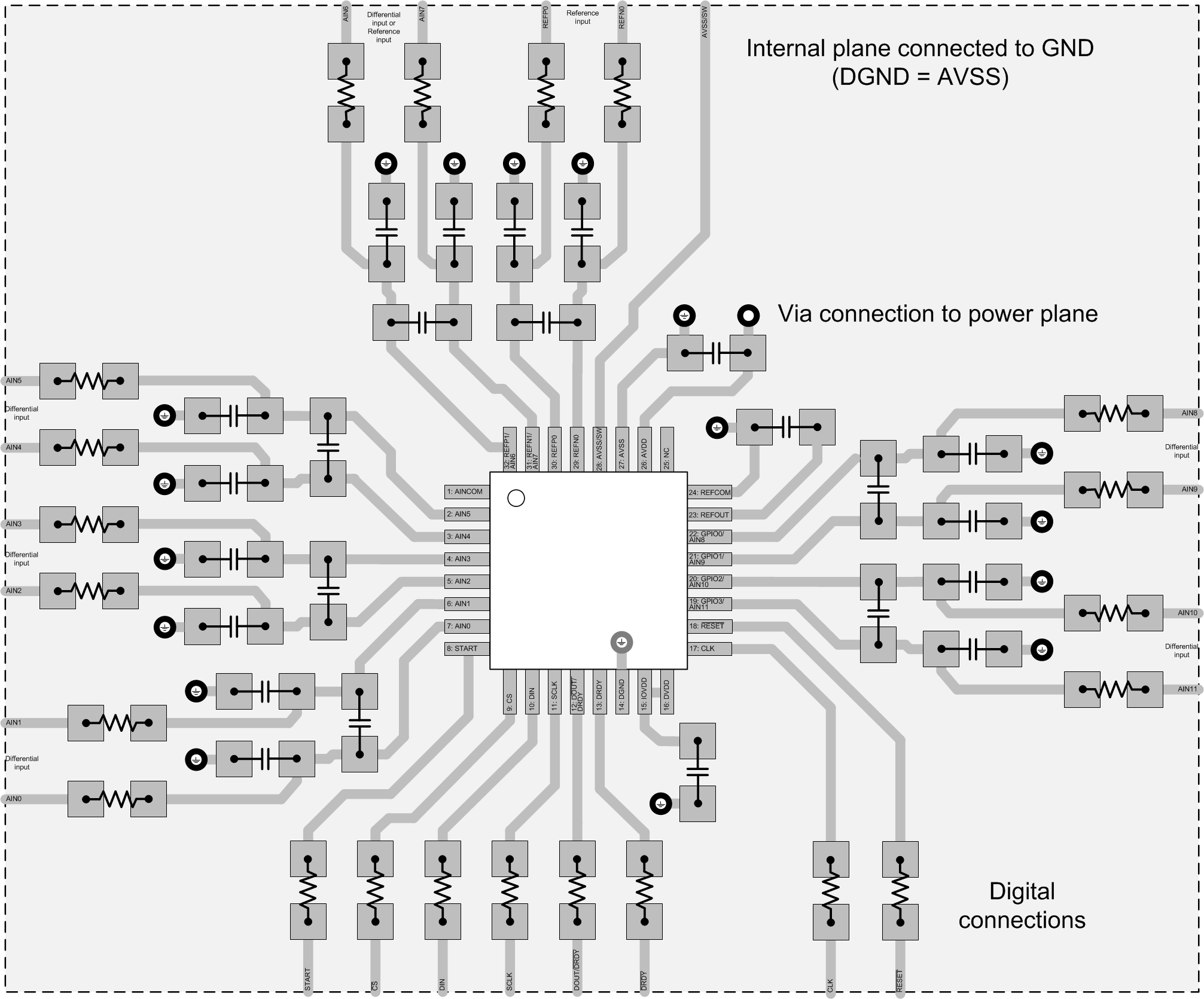 ADS114S06 ADS114S08 ai_layout_example_sbaa660.gif