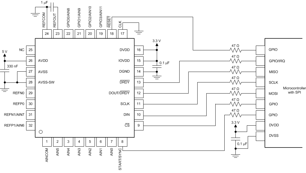 ADS114S06 ADS114S08 ai_serial_interface_sbas660.gif