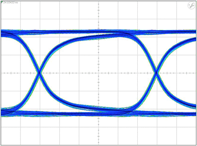 ESD122 slvsdp5_pass_through_usb3p1gen2.gif