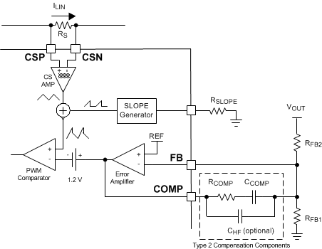 LM5122-Q1 Feedback-Config-.gif