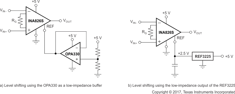 INA826S ai_low_impedance_opts_bos770.gif